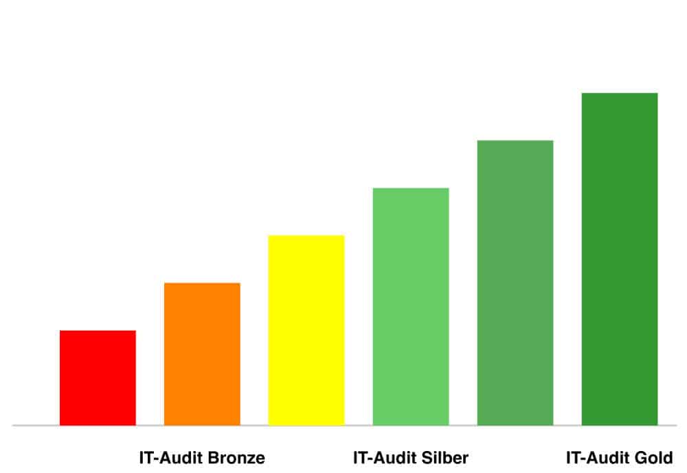 Moderne IT-Beratung und innovative Digitalisierungslösungen für Unternehmen.