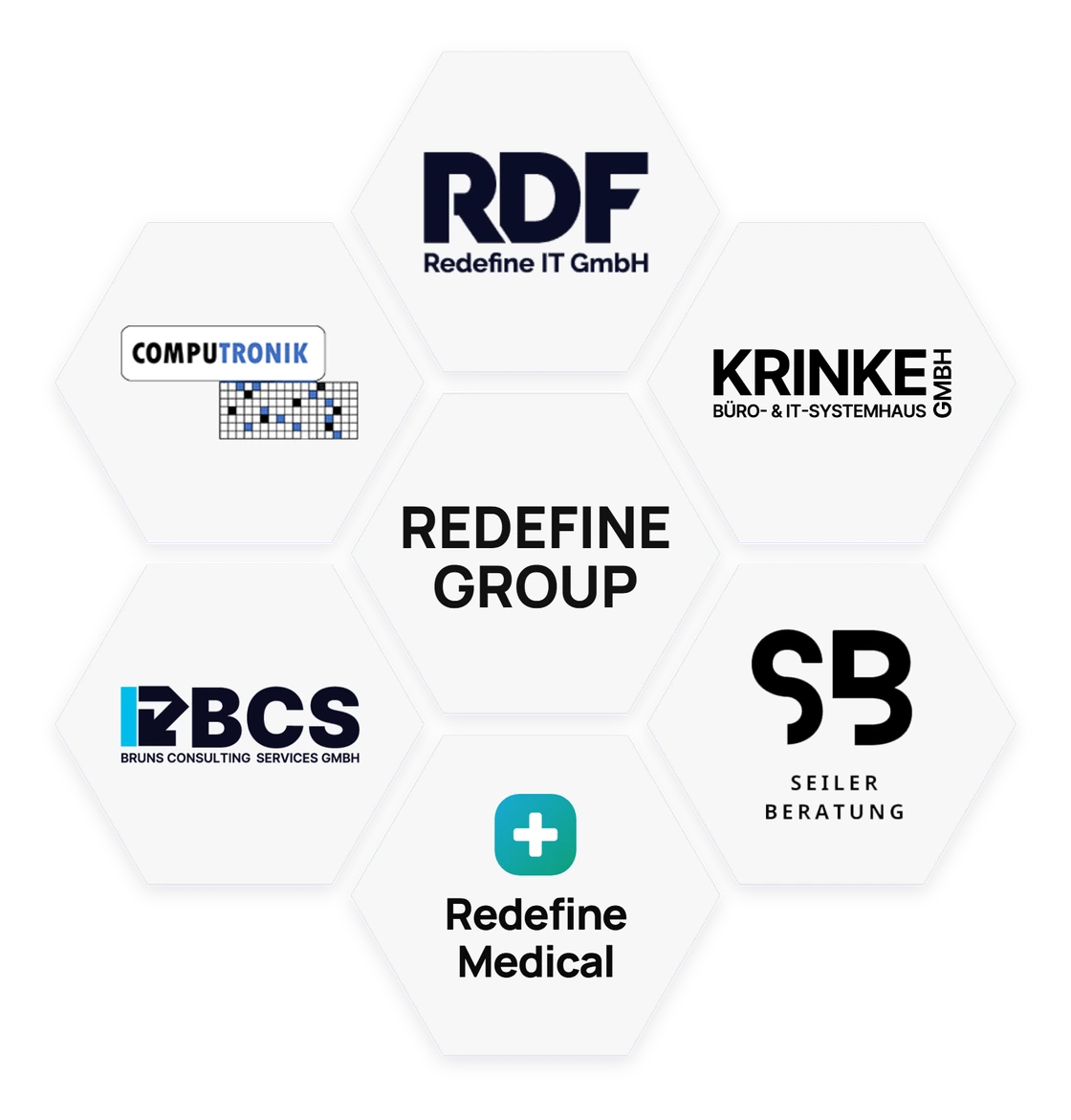 Wabenübersicht der Redefine Group: Redefine IT, Bürotechnik Krinke, Seiler Beratung, Bruns Consulting Services, Computronik Systemhaus und die Praxis-Marke Redefine Medical
